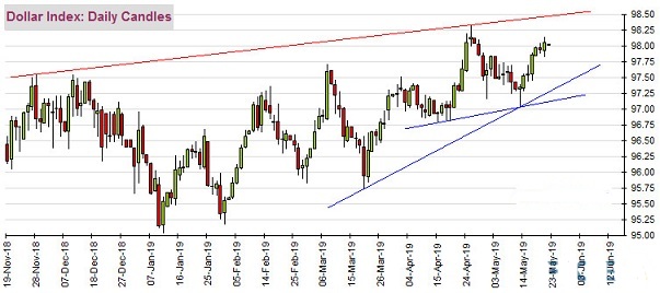 FOMC纪要波动 黄金、原油、欧元、美元指数、英镑、日元和澳元最新技术前景分析