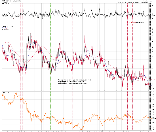 伦敦金波动率指数创新低 看跌信号已经亮起!