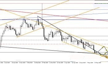 白银:将自通道底部反弹?