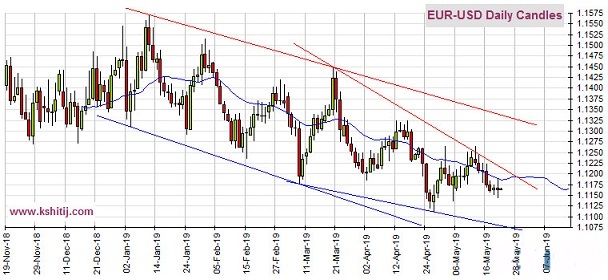 FOMC纪要波动 黄金、原油、欧元、美元指数、英镑、日元和澳元最新技术前景分析