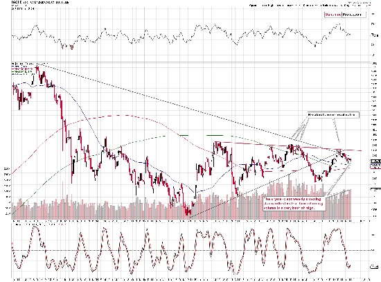 伦敦金波动率指数创新低 看跌信号已经亮起!