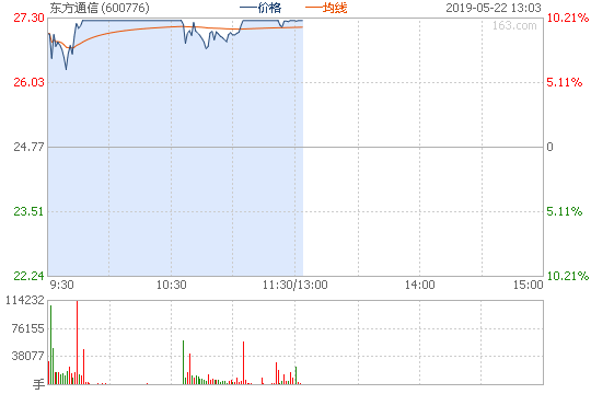 5G关键节点即将到来 一批概念股将受益