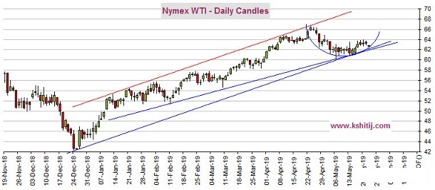 FOMC纪要恐引发今晚市场剧烈波动 黄金、原油、欧元、美元指数、英镑、日元和澳元最新技术前景分析