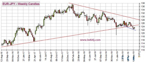 FOMC纪要波动 黄金、原油、欧元、美元指数、英镑、日元和澳元最新技术前景分析
