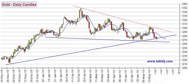 FOMC纪要恐引发今晚市场剧烈波动 黄金、原油、欧元、美元指数、英镑、日元和澳元最新技术前景分析