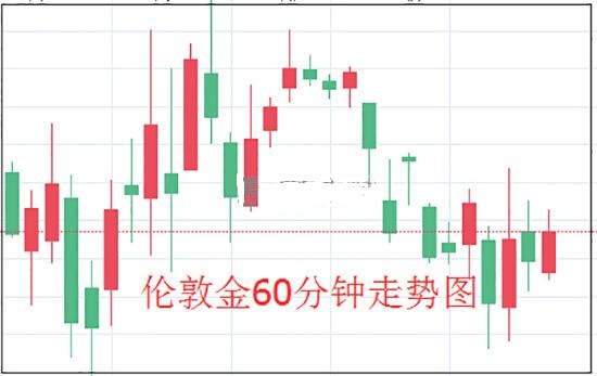 伦敦金波动率指数创新低 看跌信号已经亮起!