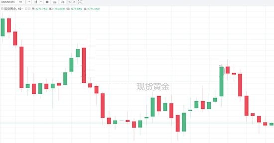 脱欧局面混乱 黄金承压徘徊