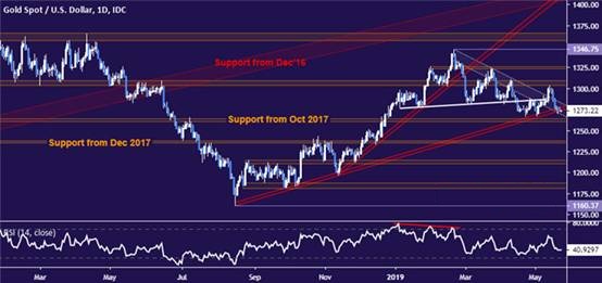 欧盘市场避险情绪重燃 黄金、原油日内走势分析