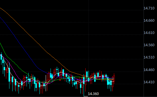 美股市场抛售零售股 现货白银获支撑