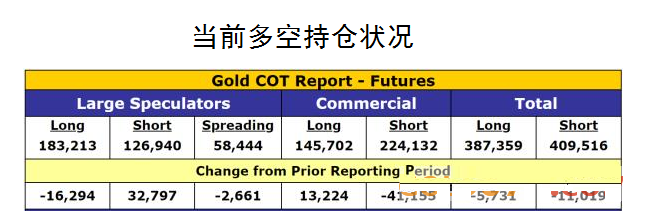 期货市场看涨 黄金走高