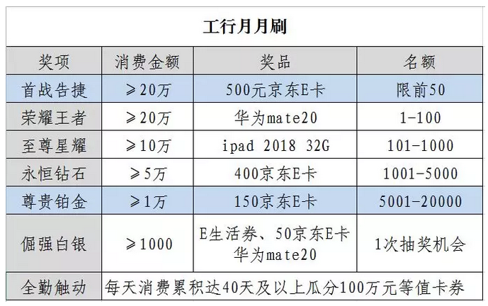 毛排名几_男生的小几几(2)