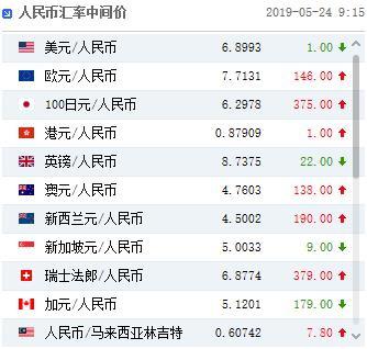 人民币中间价上调1点