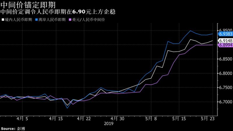 人民币中间价上调1点