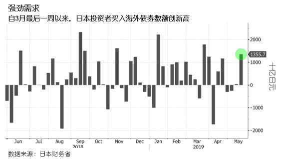 日本投资者一窝蜂扑上欧债将祸害日元?