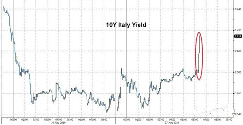 意大利消息搅动市场 欧盟峰会周二来袭