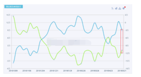 黄金净多仓创下新高 黄金前景如何?
