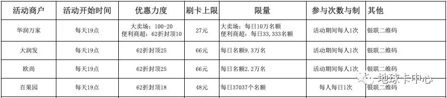 银联62节薅羊毛攻略：信用卡百倍积分+百家商户62折