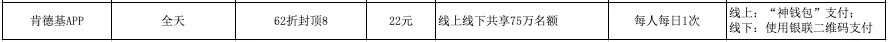 银联62节薅羊毛攻略：信用卡百倍积分+百家商户62折