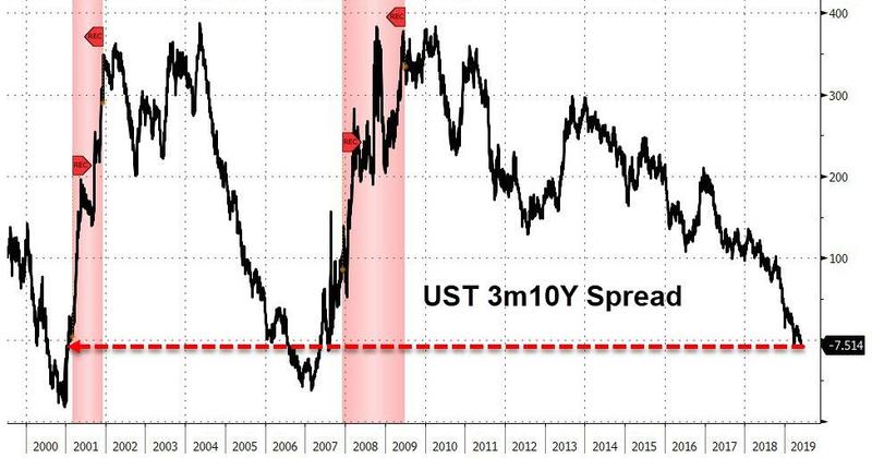 收益率曲线倒挂图解 da100128040dacbf04893a3af9b14213.jpg?_=1559095142869