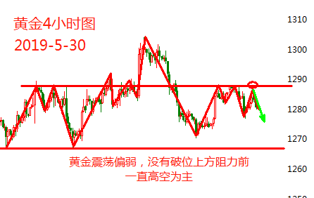 美元强势现货黄金冲高回落 原油探底回升迎EIA