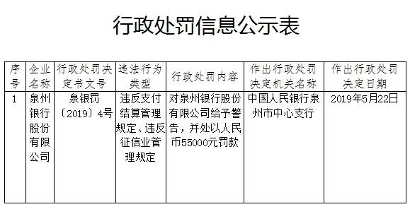 泉州银行违反支付结算与征信业管理规定公告