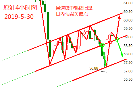 美元强势现货黄金冲高回落 原油探底回升迎EIA