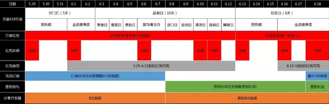  618电商年中大促开启 超全活动攻略来袭！