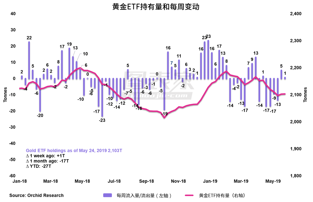 尾部风险尚未定价 现货黄金或蓄势上涨