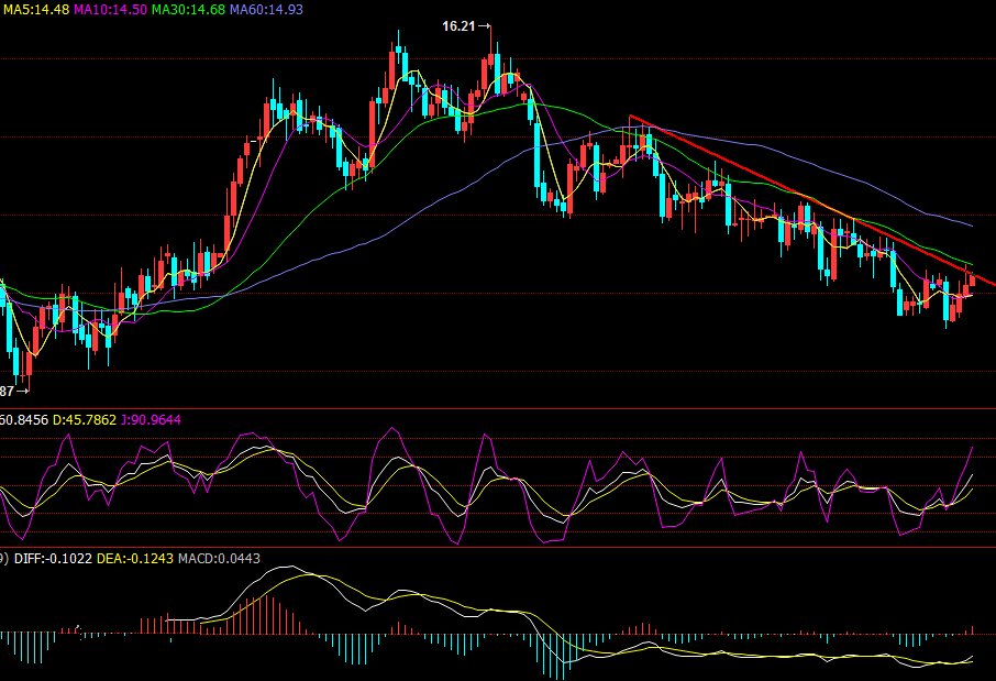 全球贸易局势恶化 国际白银连续三日反弹