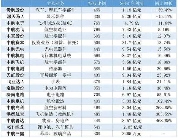 19家A股上市公司谁是下一家? 未来或有更多国防军工资产上市