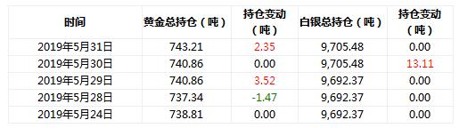 機(jī)構(gòu)又加倉(cāng)黃金了!