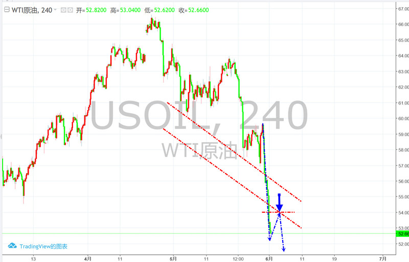 黄金反弹突破1306 黄金切莫高位再追涨