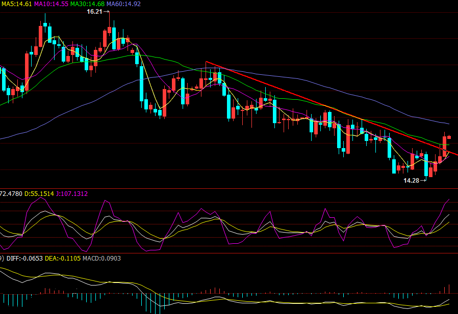 白银四日连涨市场利好 美联储主席鲍威尔讲话需关注
