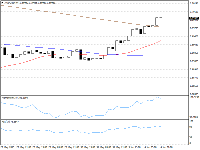 2020中国和澳大利亚gdp_澳大利亚和中国的关系(3)