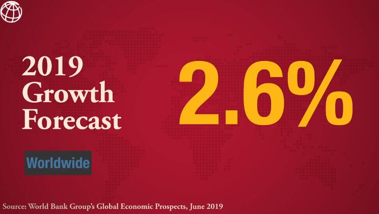 世界银行下调2019年全球经济预测 维持对中美预测不变