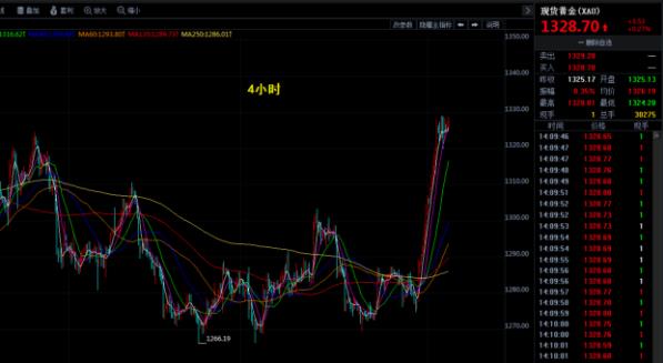 黃金漲到什么時候是個頭?