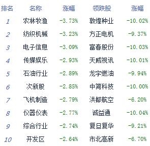 本周最后一个交易日股市大跌收盘 明日端午节休市一天