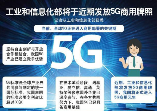 5G商用牌照将发布 中国正式进入5G时代！