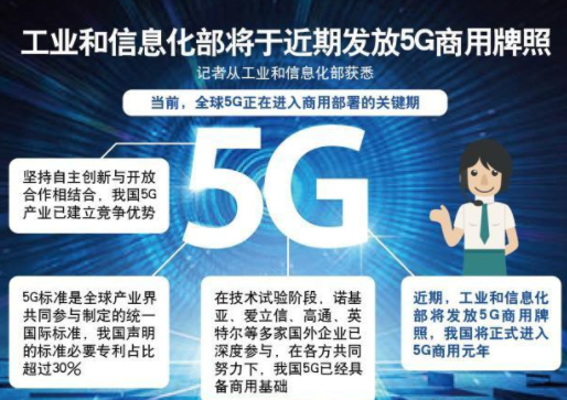 5G商用牌照将发布 中国正式进入5G时代!
