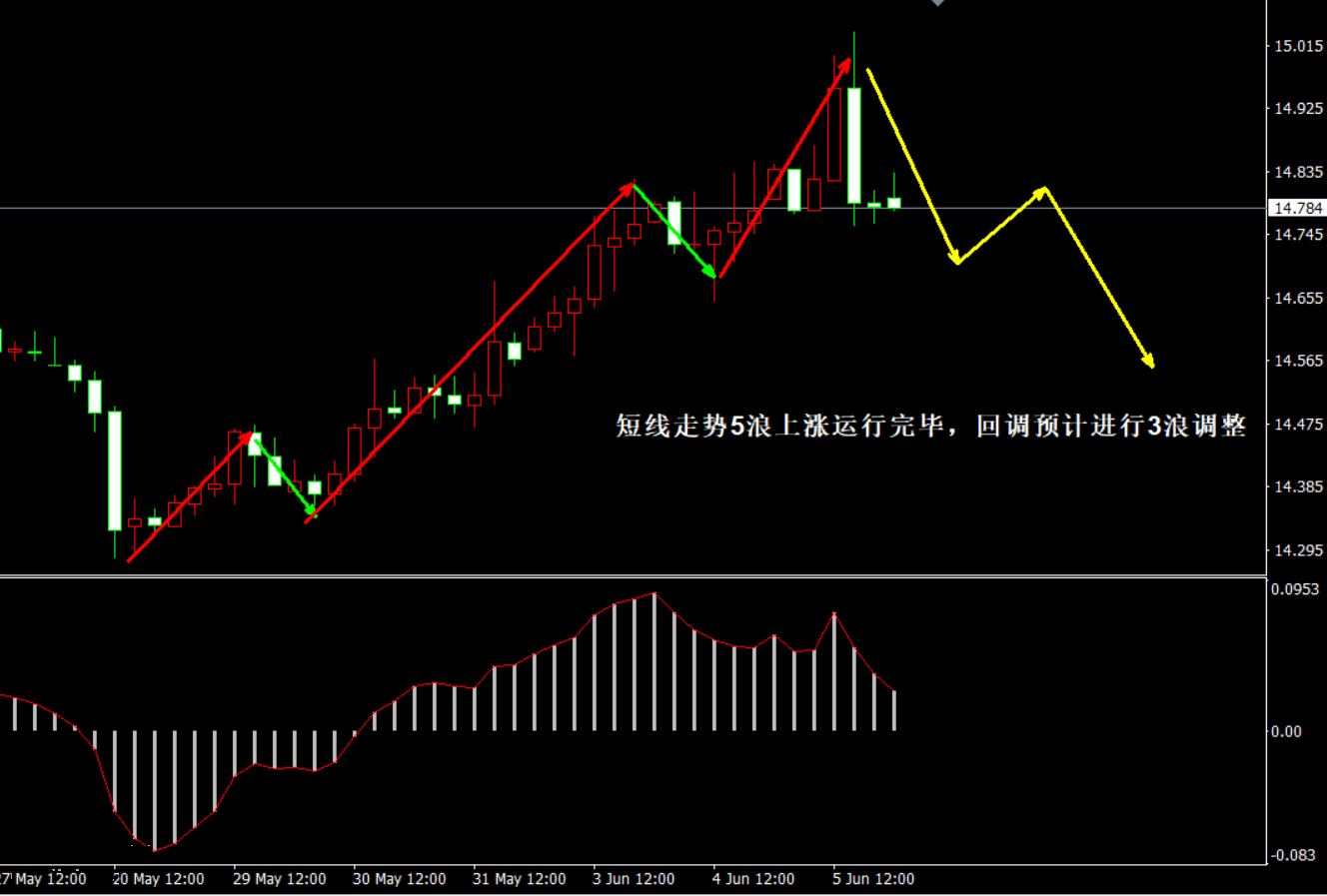 白银短线回调风险增大 建议调整完毕后做多