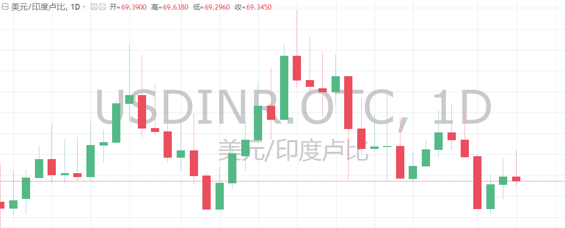 全球开启降息潮 又一家央行降息了!