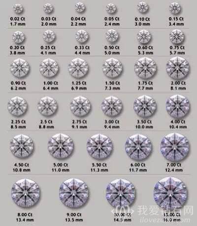 10克拉钻石有多大？
