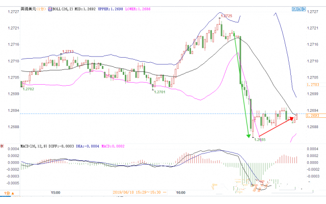 英国gdp_英国GDP增速创六年新低 五月加息或泡汤英镑暴跌60点