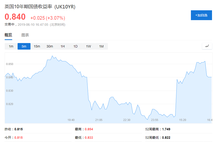 英国gdp4月2020_英国国旗