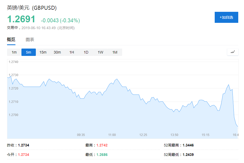 4月gdp_anzo昂首资本 美元持稳市场交投清淡,日英美三大央行决议劲爆登场(3)