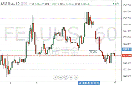 现货黄金遭猛烈抛售 机构最新走势预测