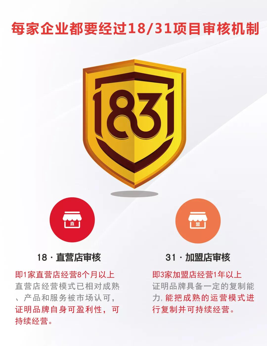 适合创业小白开店的五个靠谱项目!