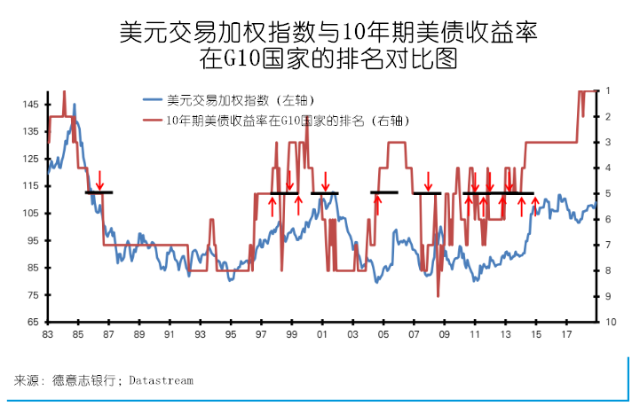 gdp低汇率高_占GDP比例最低的钱如何发出高福利(2)