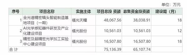 科创板第二批3家企业首发全部过会 过会率高达100%。