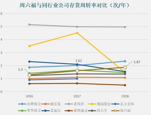 周六福深陷商标、知识产权纠纷 加盟店急速扩张存隐患